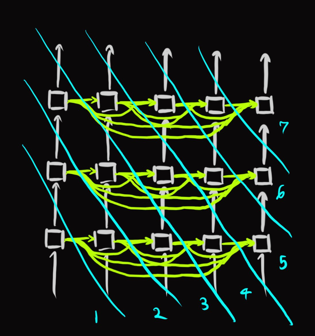 Causal graph foliation diagram